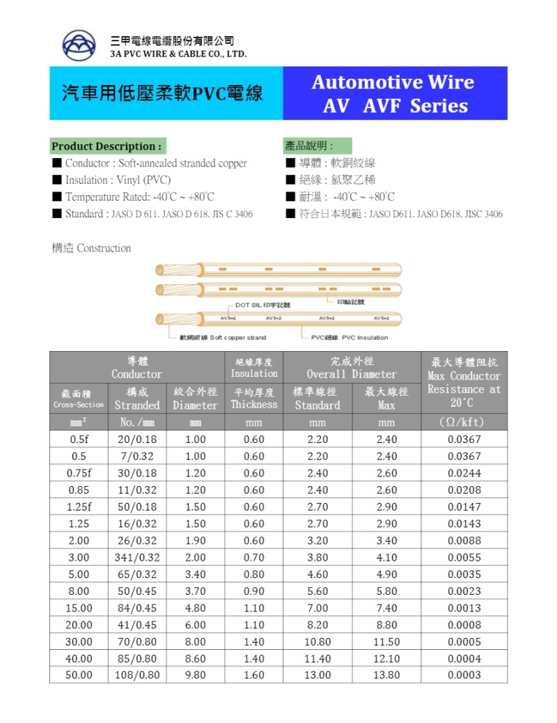 AV / AVF Automotive Wire
