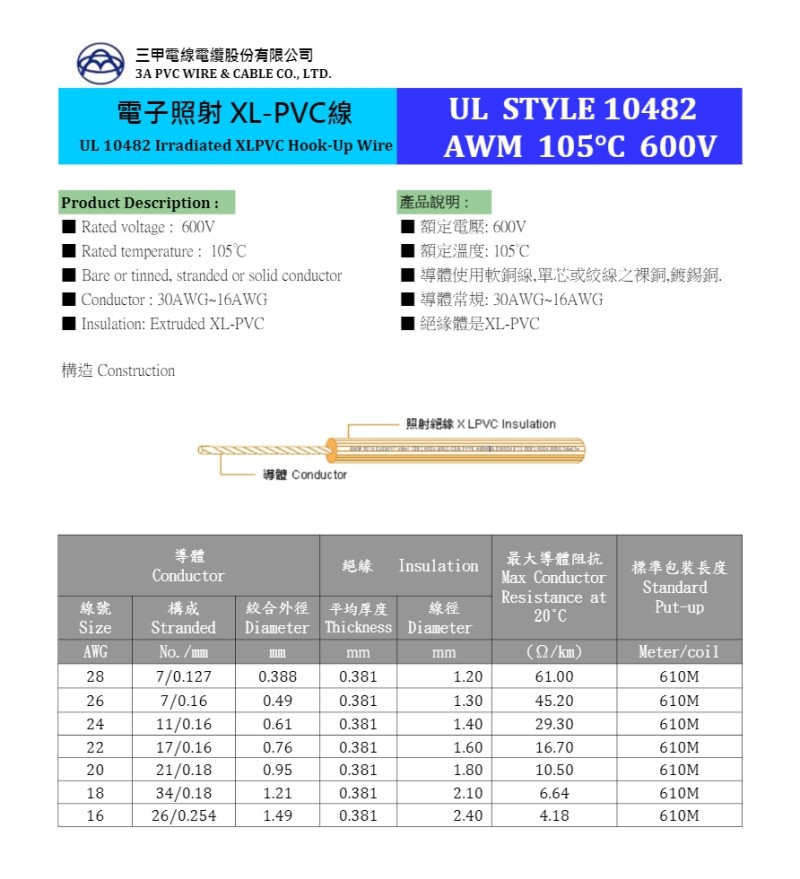 UL-10482 Irradiated XLPVC Hook-Up Wire