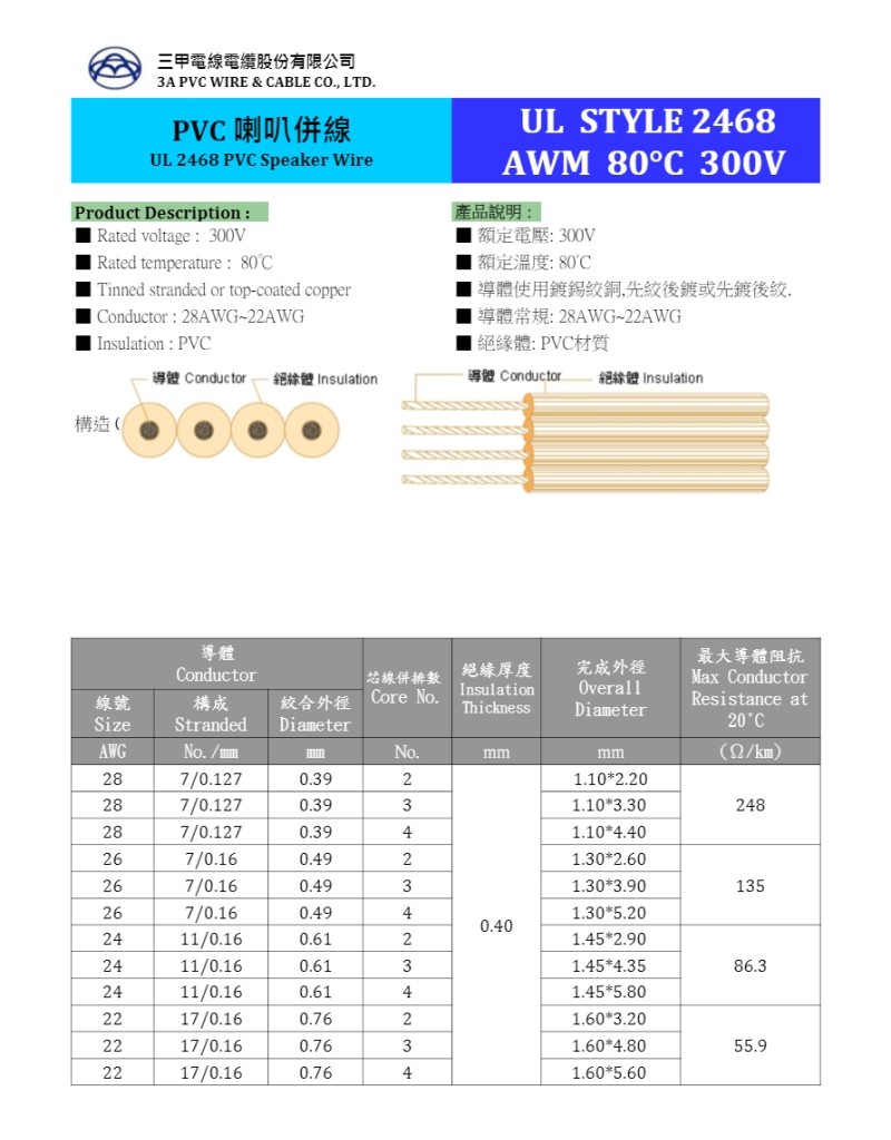 UL 4478 XLPE Flat Cable