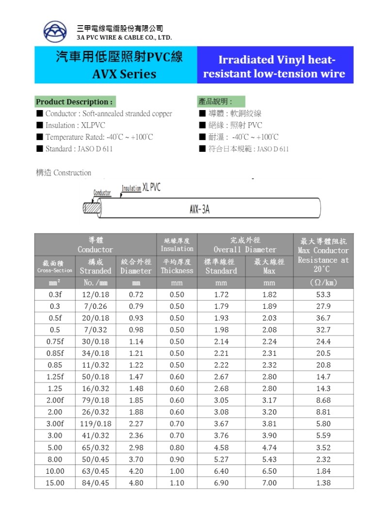 AVX Automotive Wire